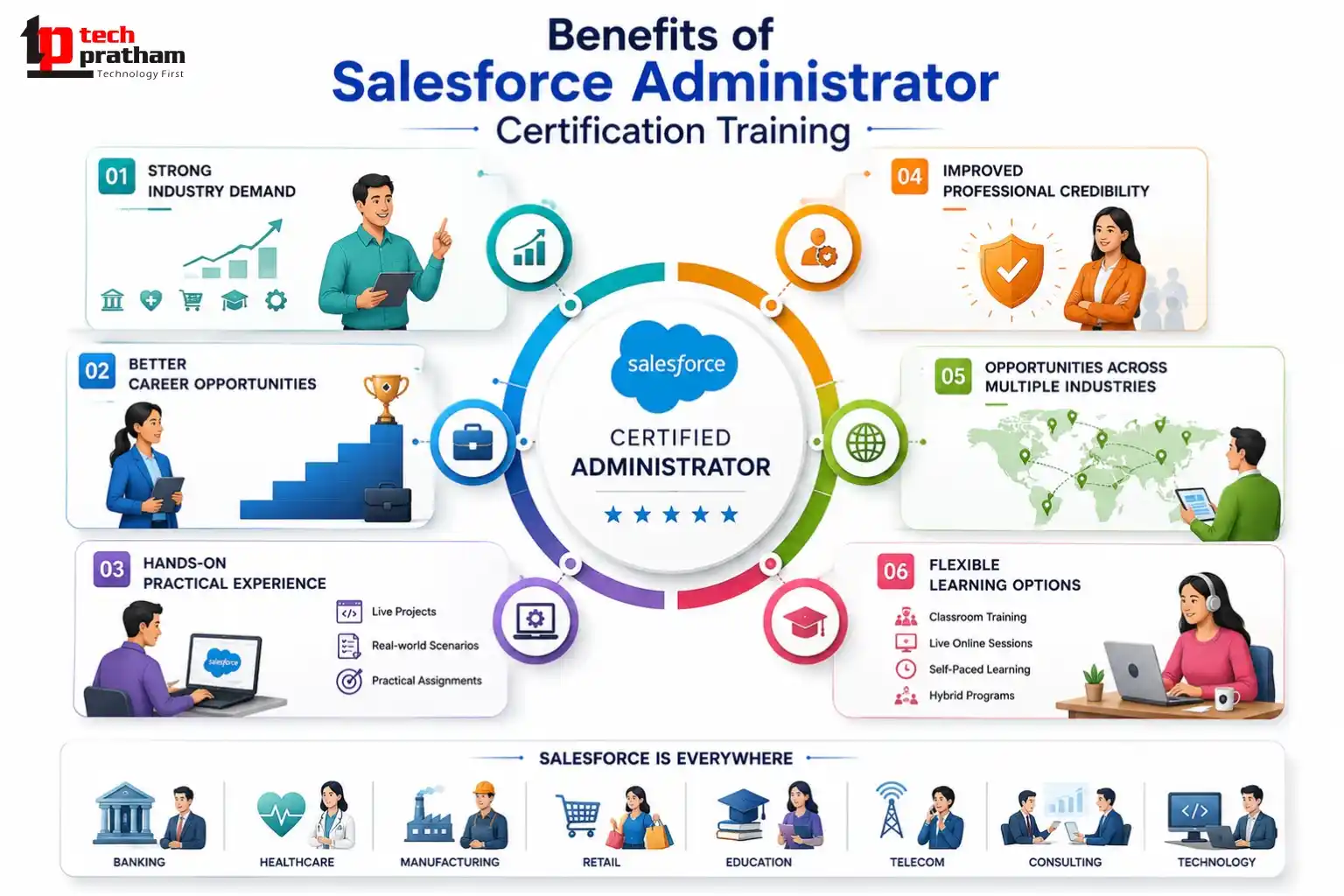 Benefits of Salesforce Administrator Certification Training